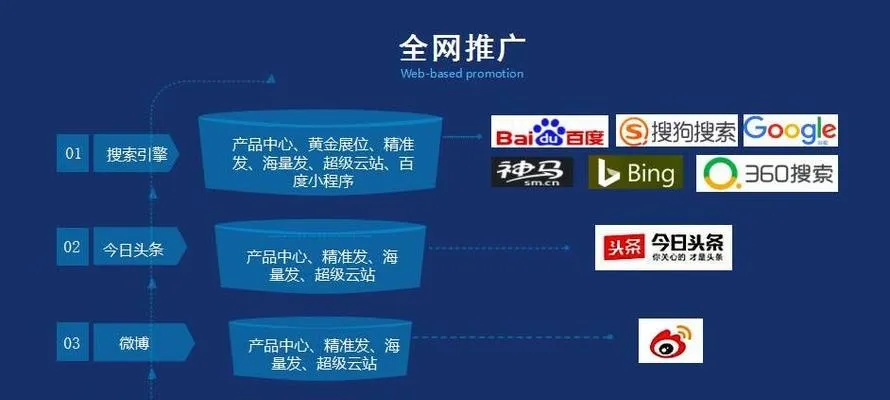 网页广告测试网站，如何打造高转化率的流量入口？