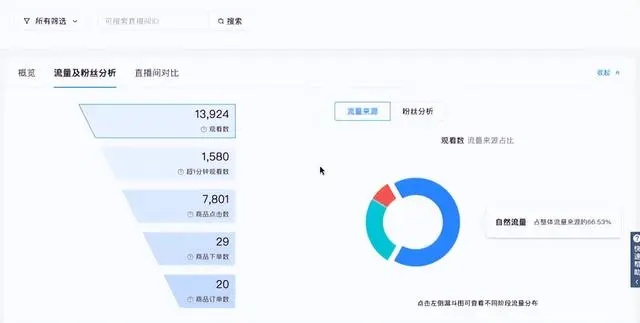 网页广告测试网站，如何打造高转化率的流量入口？