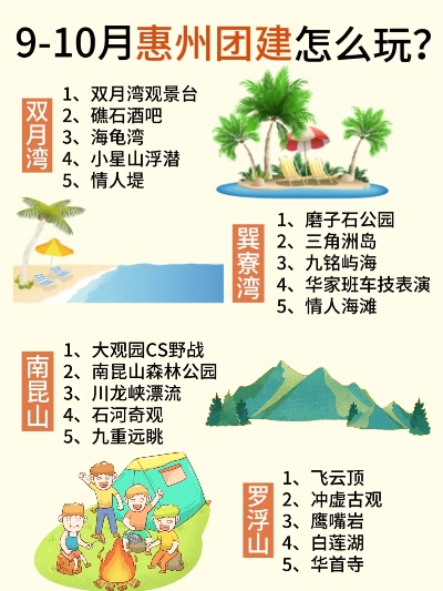 惠州别墅游玩景点排行榜，私藏秘境与奢华体验全攻略