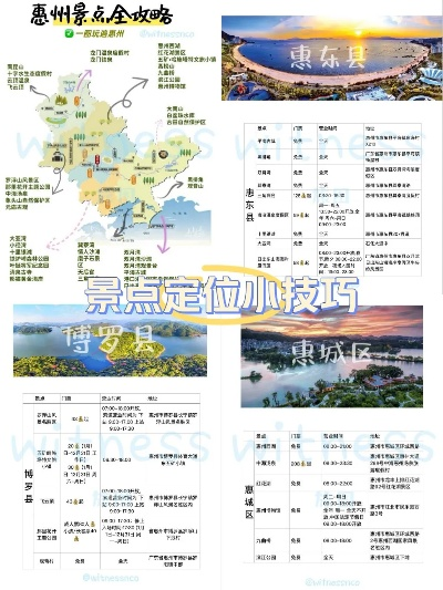 惠州别墅游玩景点排行榜，私藏秘境与奢华体验全攻略