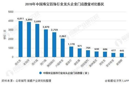 家居自营品牌盘点，从市场现状到未来趋势