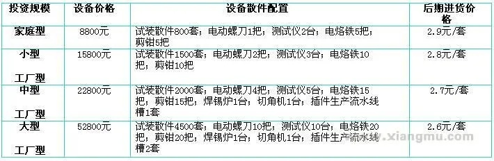招商加盟充电器品牌大全，热门选择与案例分析
