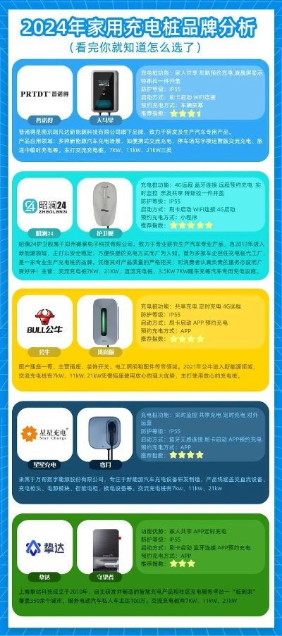 招商加盟充电器品牌大全，热门选择与案例分析