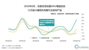 母婴品牌源头探索