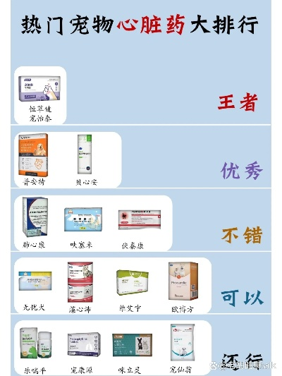 国内宠物医药品牌盘点