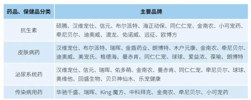 国内宠物医药品牌盘点