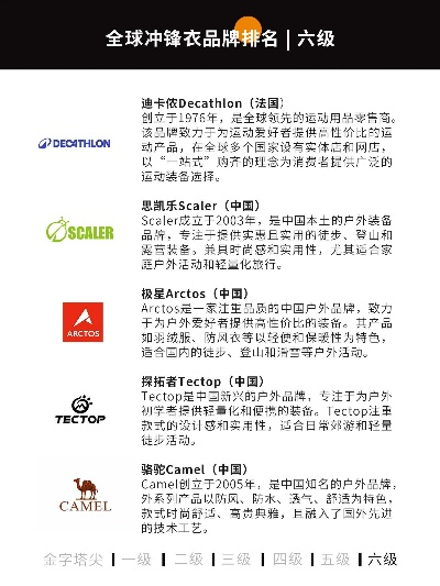 全球户外品牌大全