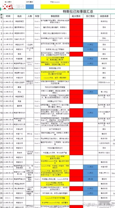 QQ直播间进不去？手把手教你排查十大常见原因（附案例+解决表格）