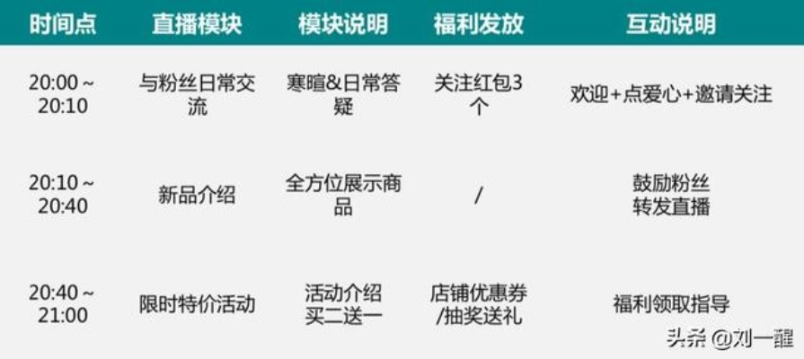 QQ直播间进不去？手把手教你排查十大常见原因（附案例+解决表格）