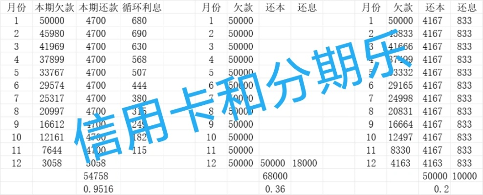 分期乐提现利率解析