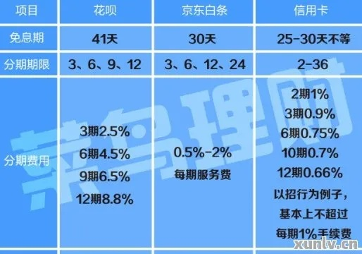 分期乐提现利率解析