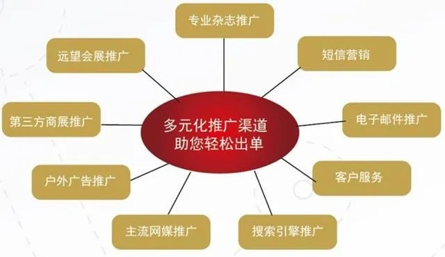 抚州企业如何用网站建设广告引爆本地市场？这份指南请收好！