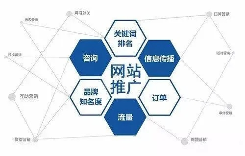 抚州企业如何用网站建设广告引爆本地市场？这份指南请收好！