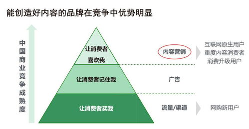 2023沙发品牌引流全攻略，从流量密码到销量翻倍的秘密武器