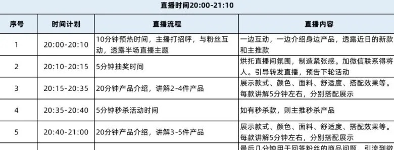 淘宝卖家零基础直播入门指南，从0到1的实战全攻略