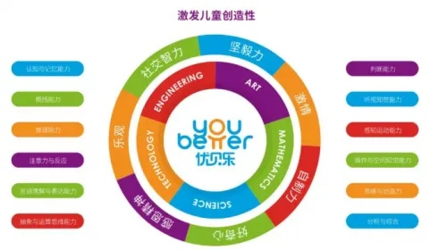 选择加盟早教托育品牌指南