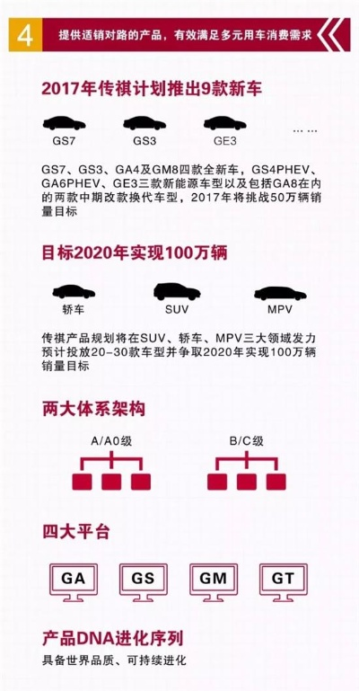 从模仿到创新，中国汽车品牌的进化之路