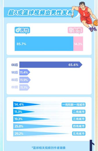 快手直播球球零基础指南，从设备到变现的完整攻略（附案例+工具表）