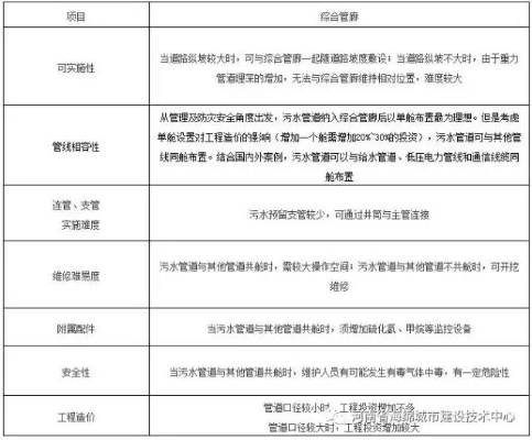 智慧管廊到底能不能赚钱？知乎高赞回答+真实案例+避坑指南