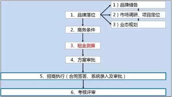 得物分期购提现流程及周期说明