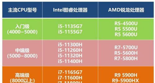 2023年品牌台式办公电脑选购指南，性能、价格与实用案例全解析