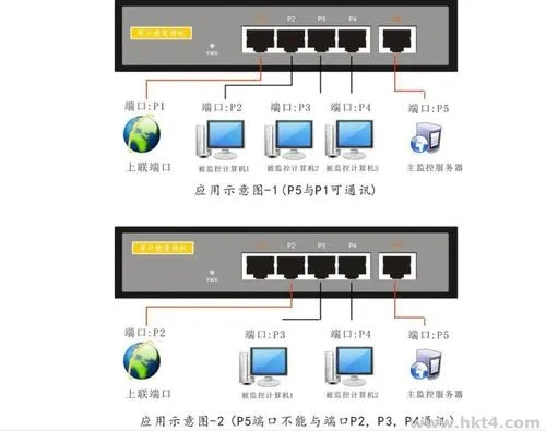 江苏百旺服务器端口物理机实战解析，从架构到应用全指南