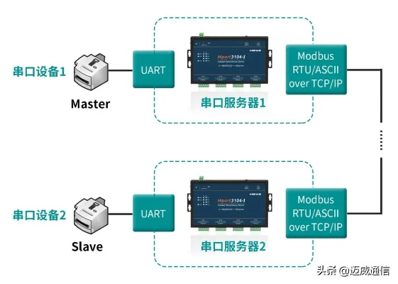 江苏百旺服务器端口物理机实战解析，从架构到应用全指南