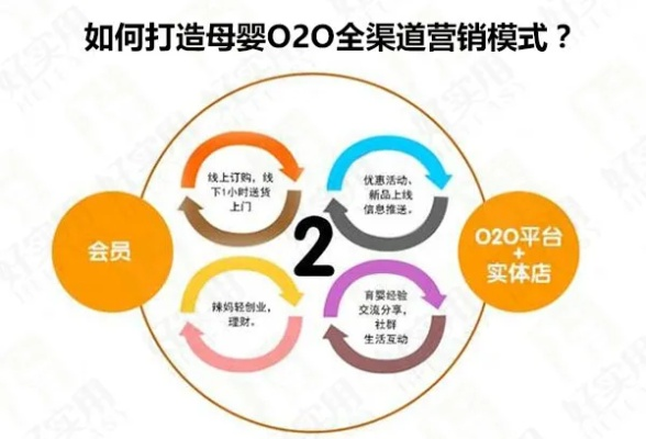 母婴企业品牌成功之道