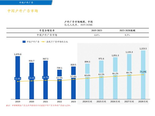 户外品牌建设，打造独特形象与市场竞争力