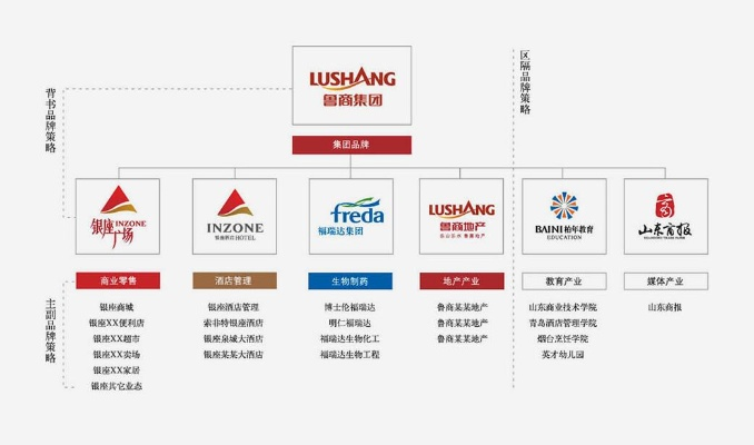 品牌公司概览
