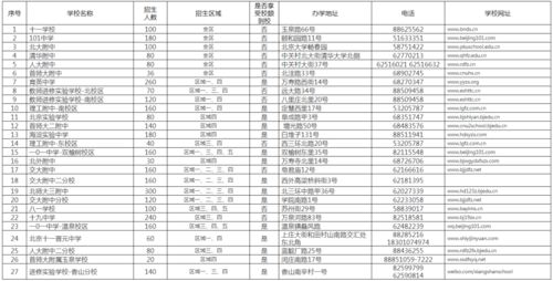 诸城十大必打卡景点天花板！本地人私藏攻略+超全表格+真实体验