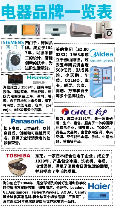 酒店装修电器品牌选择指南