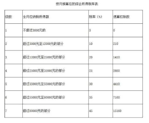 抖音月付额度如何套现？实用攻略与案例分享