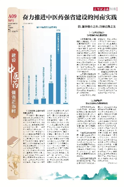 河南中医药品牌发展概览
