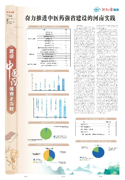 河南中医药品牌发展概览