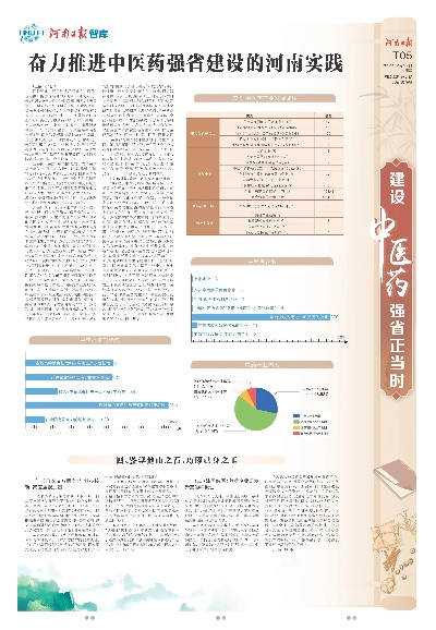 河南中医药品牌发展概览