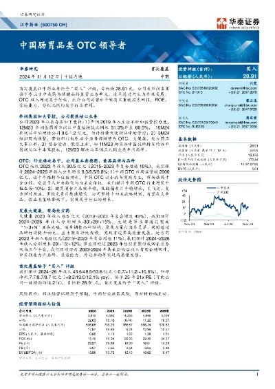医药品牌OTC龙头股投资指南