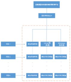 物理服务器价格全解析，从入门到选购的实用指南