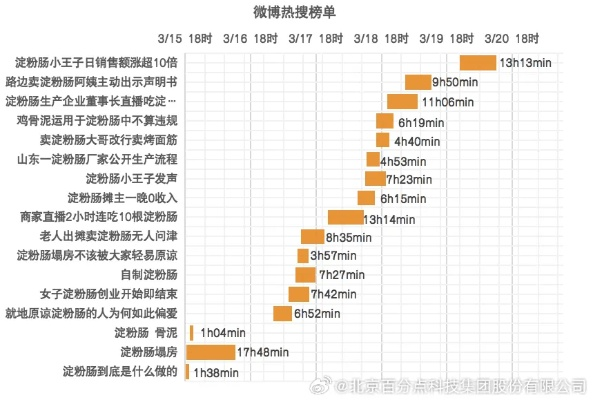 上海炸串食堂加盟品牌大盘点