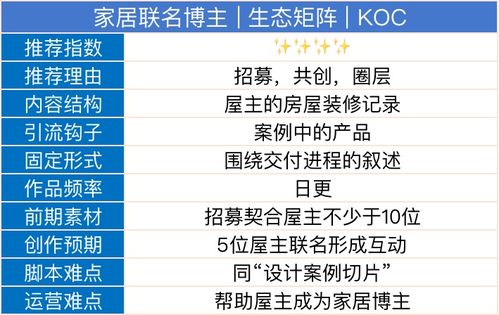 选冰箱别乱买！这5步帮你避坑，附品牌对比表+真实案例
