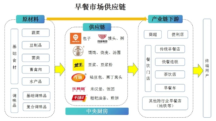 比较火的早餐加盟品牌大盘点