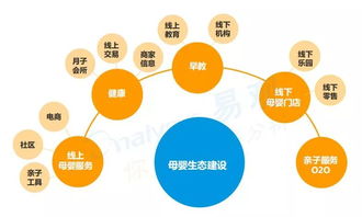 港澳母婴品牌市场分析与案例解析