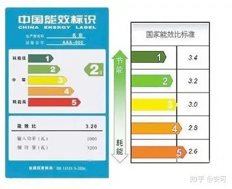三门一级能效冰箱选购指南，节能省电又实用的家庭好帮手