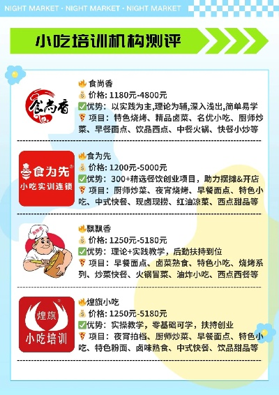 低价小吃加盟店热门品牌推荐