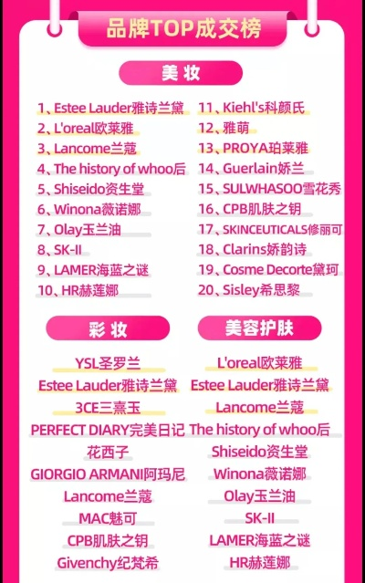 彩妆加盟热门品牌大盘点，10大品牌引领市场风向标