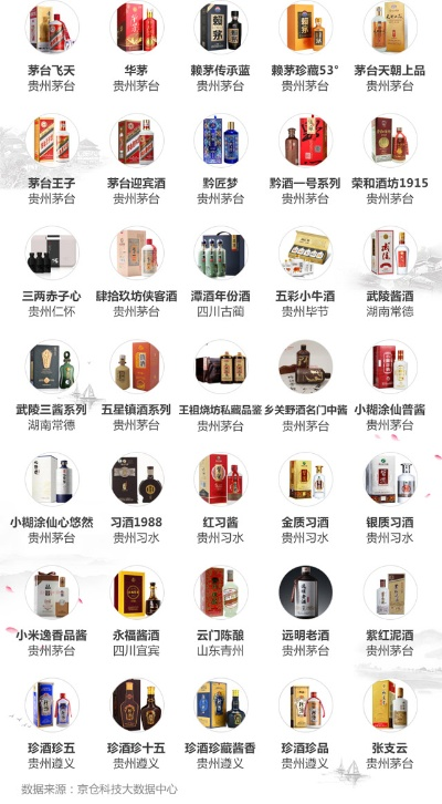 低风险酱酒加盟热门品牌推荐