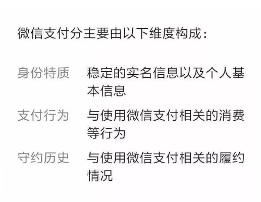 微信分付协议选择指南，哪个协议更适合你？
