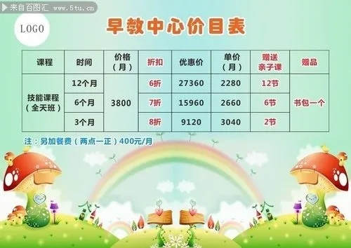 洛阳早教加盟学费概览