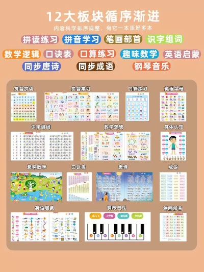 洛阳早教加盟学费概览