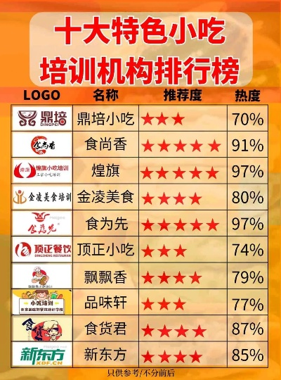 精致小吃加盟店热门品牌推荐